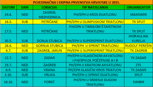 NATJECANJA 2015 PH I EPH